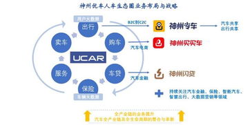 回收车如何利用资源变现，开启赚钱新模式？