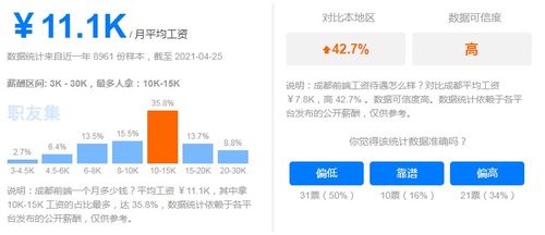 初级程序员如何选择合适的副业项目？成功率有多高？