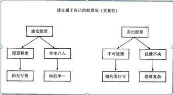 不卖货不卖房，普通人如何实现稳定收入？