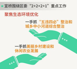 宣桥镇在上海有哪些热门兼职机会？