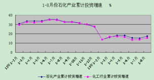 当前进出口贸易盈利情况如何？是否依然高收益？
