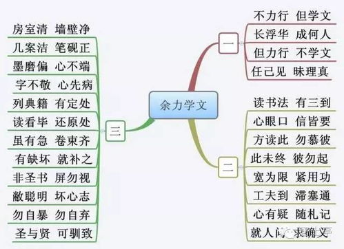 思维导图制作真的能带来高收入吗？你了解多少？