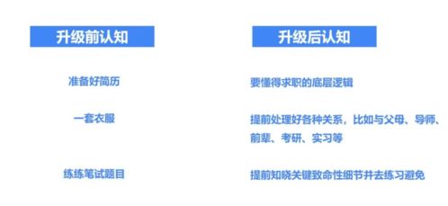 应届生如何通过副业实现高效赚钱？