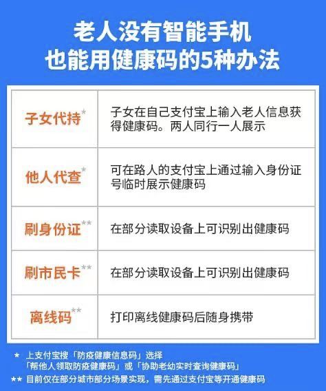 你了解查健康码的兼职群吗？如何加入与操作详解