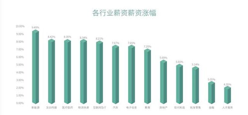 以色列哪个行业领跑经济，成为最赚钱的国家？