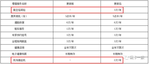 工行白金卡盈利模式是怎样的？如何通过它实现收益？