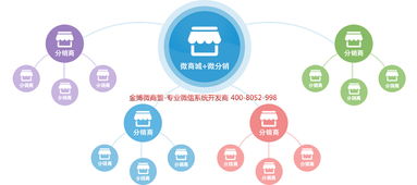 分销主机真的能赚钱吗？如何实现稳定收益？