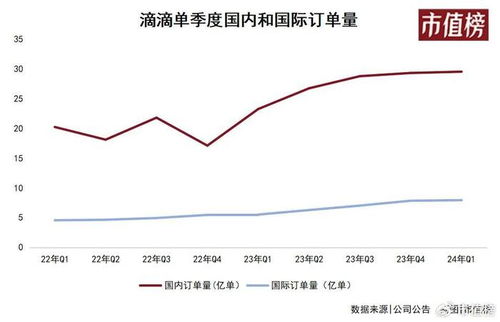 会唱歌的滴滴司机如何实现收入增长？