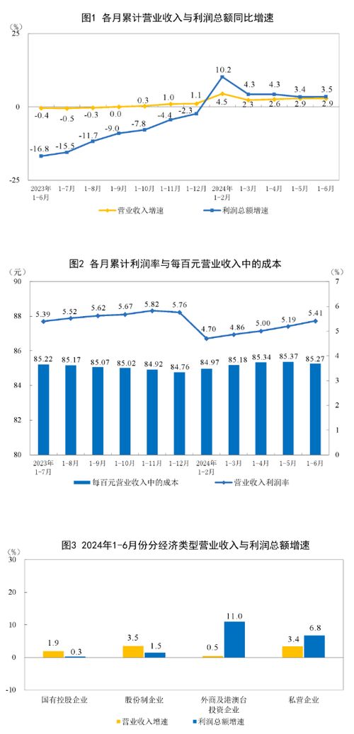 企业如何快速实现盈利增长？探寻高效盈利策略