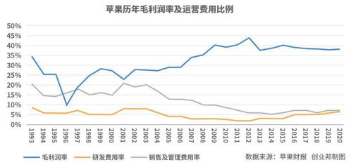 苹果公司为何成为全球最赚钱的企业？