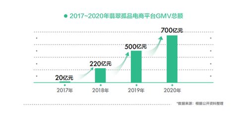 新品闯入微商市场，能否引领行业新风潮？