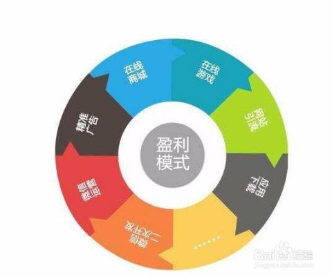 拼多多平台如何实现自主销售并盈利的模式探究？