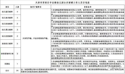天津地区有兼职会计招聘机会吗？如何申请及要求详解