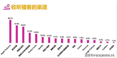 播放多少部小说才能实现盈利？小说播客的赚钱之道