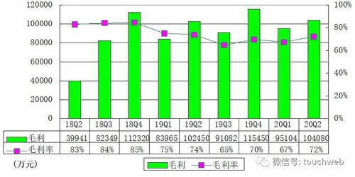 如何在趣头条上迅速实现收益增长？