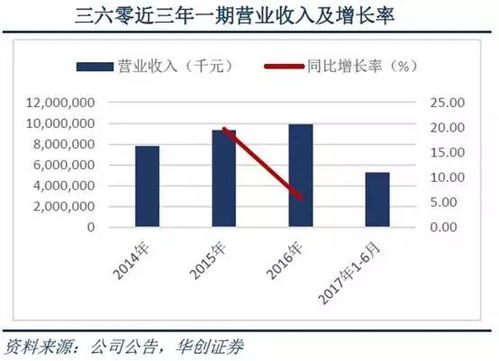 信用卡业务员的收入来源有哪些？他们是如何实现盈利的？