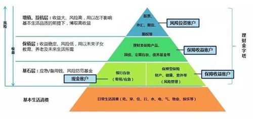 当前哪种理财方式最具盈利潜力？你不可不知的投资选择