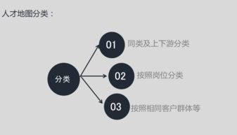 如何通过和猎头交流实现收入增长？
