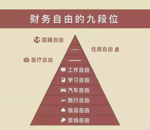 如何巧妙利用两百元实现财富增值？