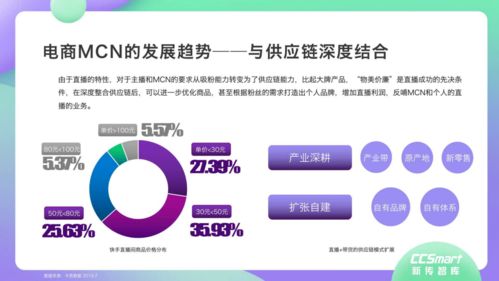 如何利用放心购平台高效带货实现盈利？