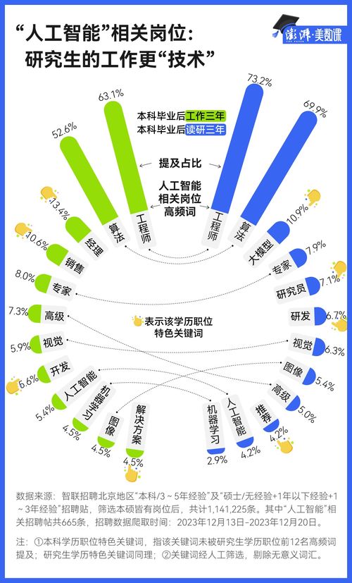 学产品建模究竟能否带来可观收入？