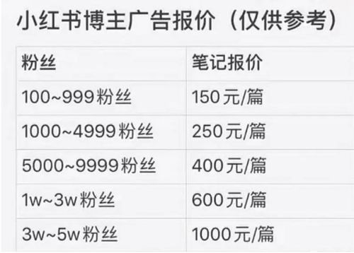 全国范围内寻找副业，真的靠谱吗？如何避免踩坑？