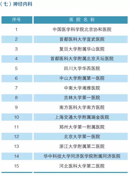 骨科与内科，哪个科室收入更胜一筹？