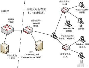 在当前网络环境下，有哪些途径可以实现线上盈利？