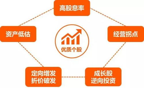 如何挑选主动基金实现盈利？投资策略大解析