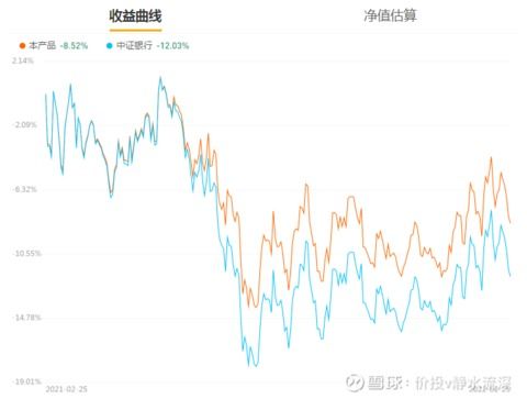 如何选择基金实现理财收益最大化？哪些基金值得投资？