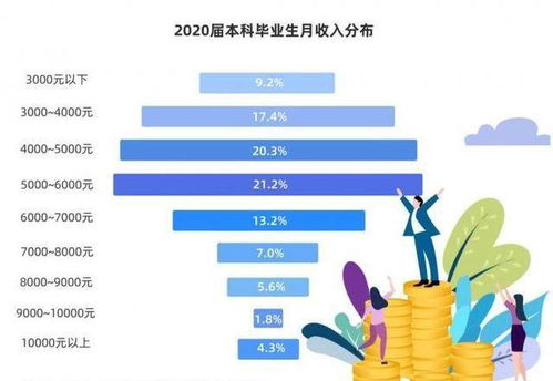 大齐副业是如何从零起步，实现月入过万的？