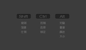 你知道如何利用PS技能实现赚钱吗？