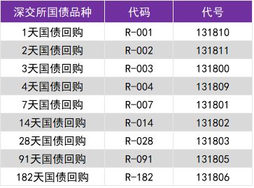 老百姓购买国债，究竟如何实现盈利？