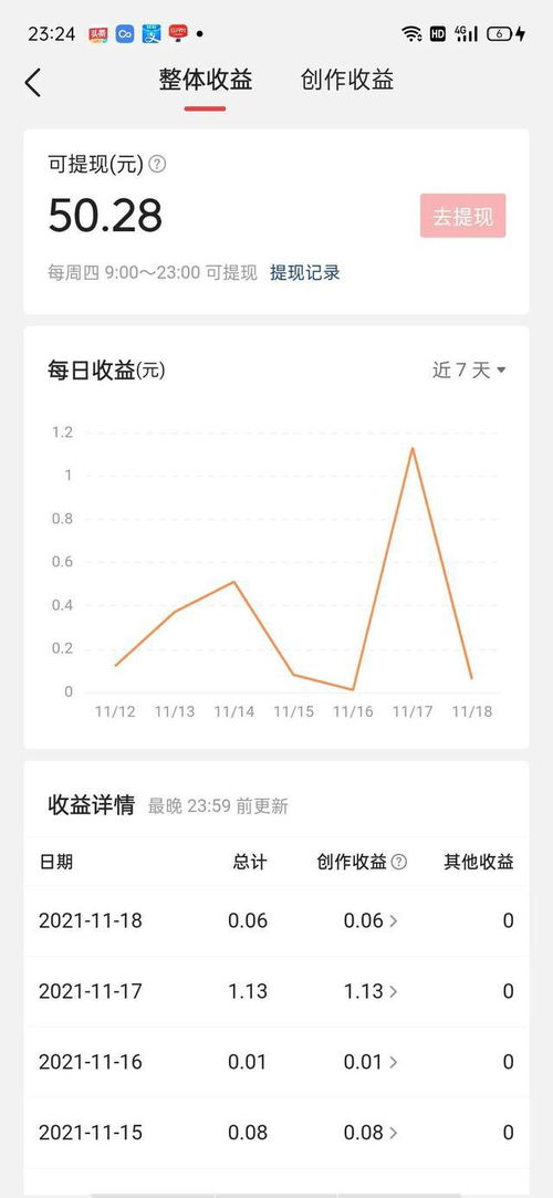 头条平台创作小说，真的能实现盈利吗？