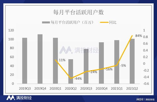 如何实现收入翻倍增长？高效赚钱策略大公开