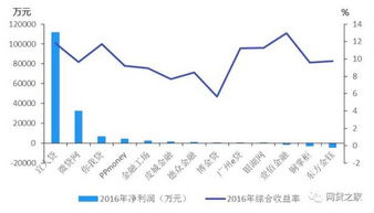 如何在家庭环境中快速开展盈利性业务？