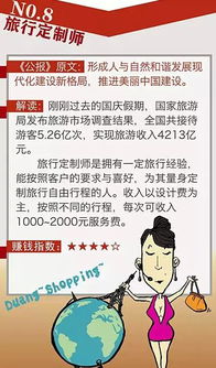 五一假期如何实现高效赚钱？你准备好了吗？