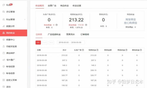 今日头条发布视频真的能赚钱吗？具体收益如何计算？