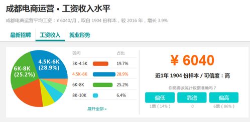 成都电商运营工资水平如何？哪些公司待遇优厚？培训选择哪家好？