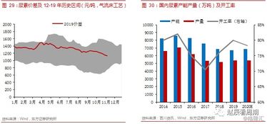 化工行业哪种原料最具盈利潜力？你了解吗？