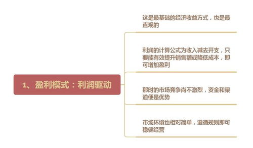 DHc是如何实现盈利的？其赚钱模式是怎样的？