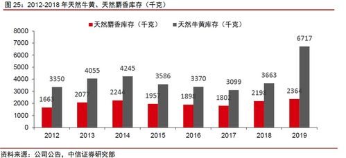 商品代理真的能带来稳定收入吗？如何评估其盈利潜力？