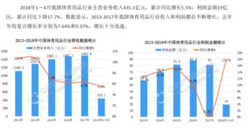 网上销售婚庆用品真的能盈利吗？市场前景如何？