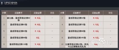 如何在网站上通过玩游戏实现赚钱？