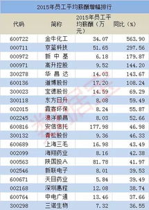员工选择哪类业务最能实现高收入？