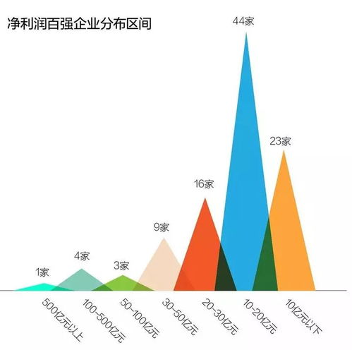 卖电器真的能盈利吗？行业前景与赚钱秘诀大探讨