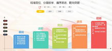 无锡学大教育质量如何？口碑评价是否值得信赖？