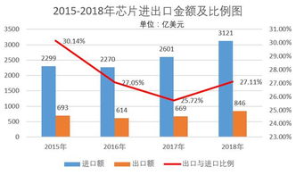 哪个制造业领域能在短时间内实现快速盈利？