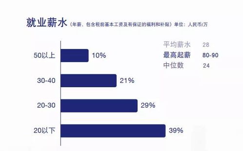 人大毕业选择娱记职业，收入前景如何？