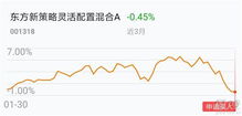 4000元投资哪款基金能稳健获利？